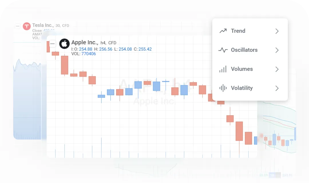 Advanced charts