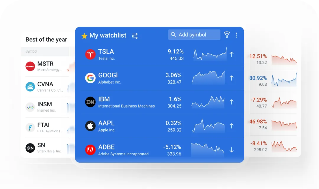 Watchlists