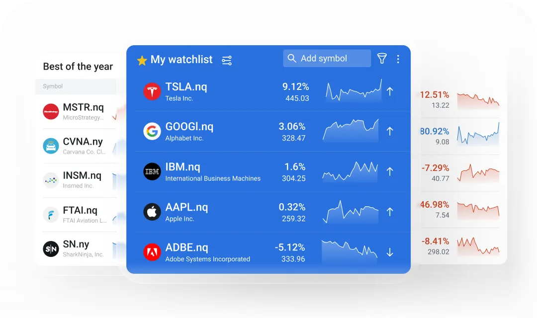 Watchlists