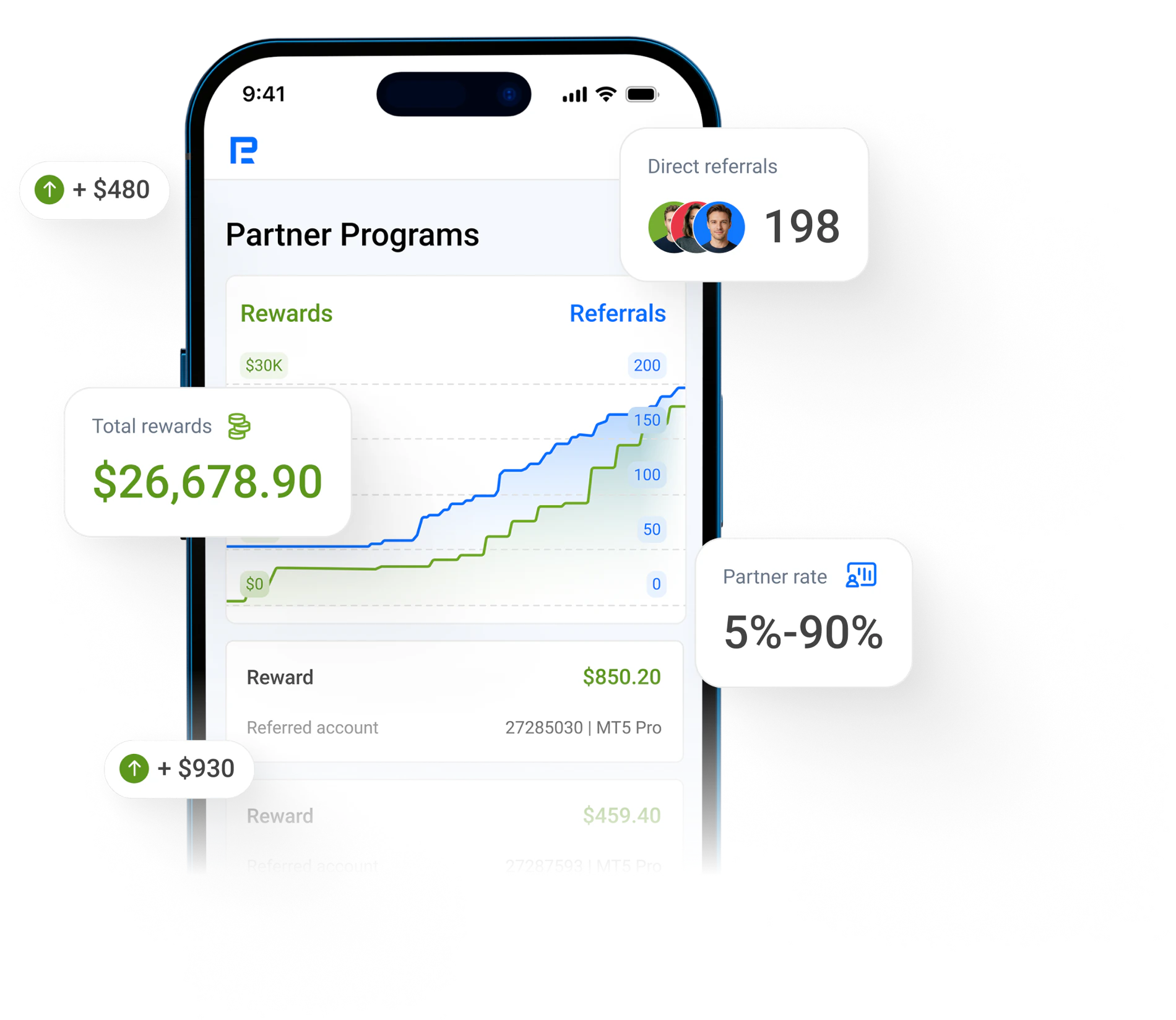 Copy Trading Partner Program