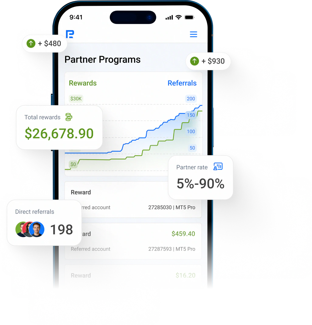 Earn with our Copy Trading Partner program