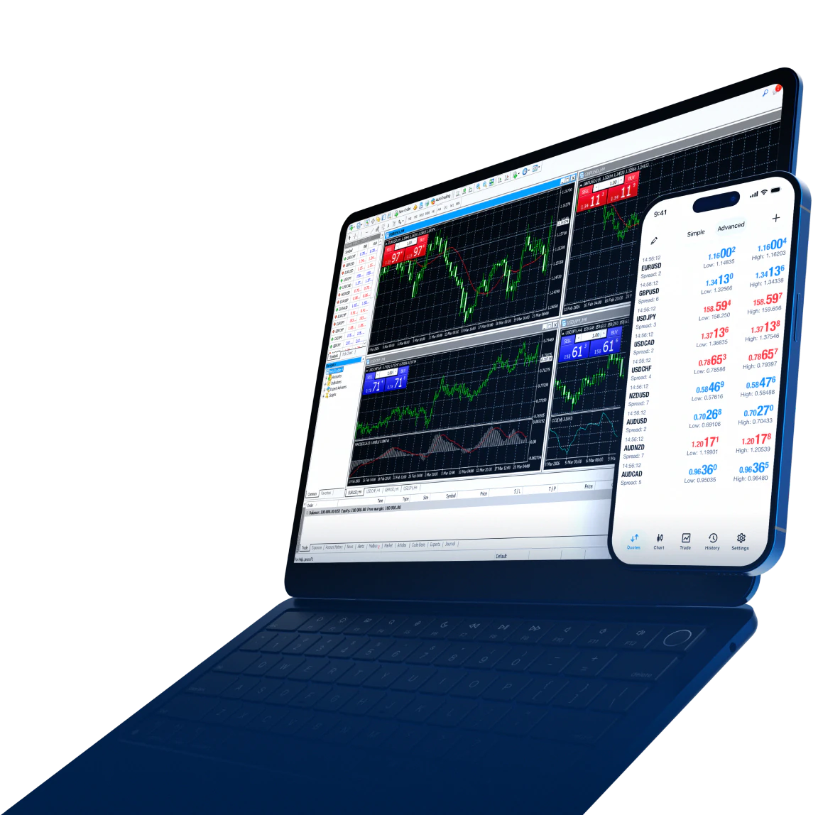 Trade on MetaTrader 4 – reliable, time-tested, and powerful