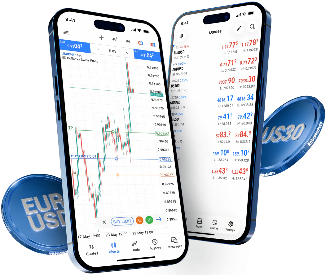 Advanced CFD trading on Pro account