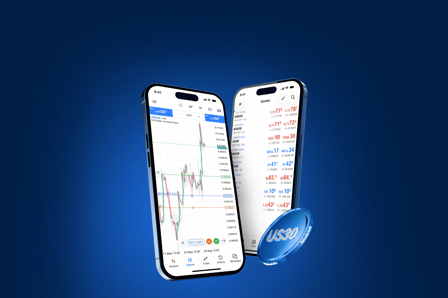Advanced CFD trading on Pro account