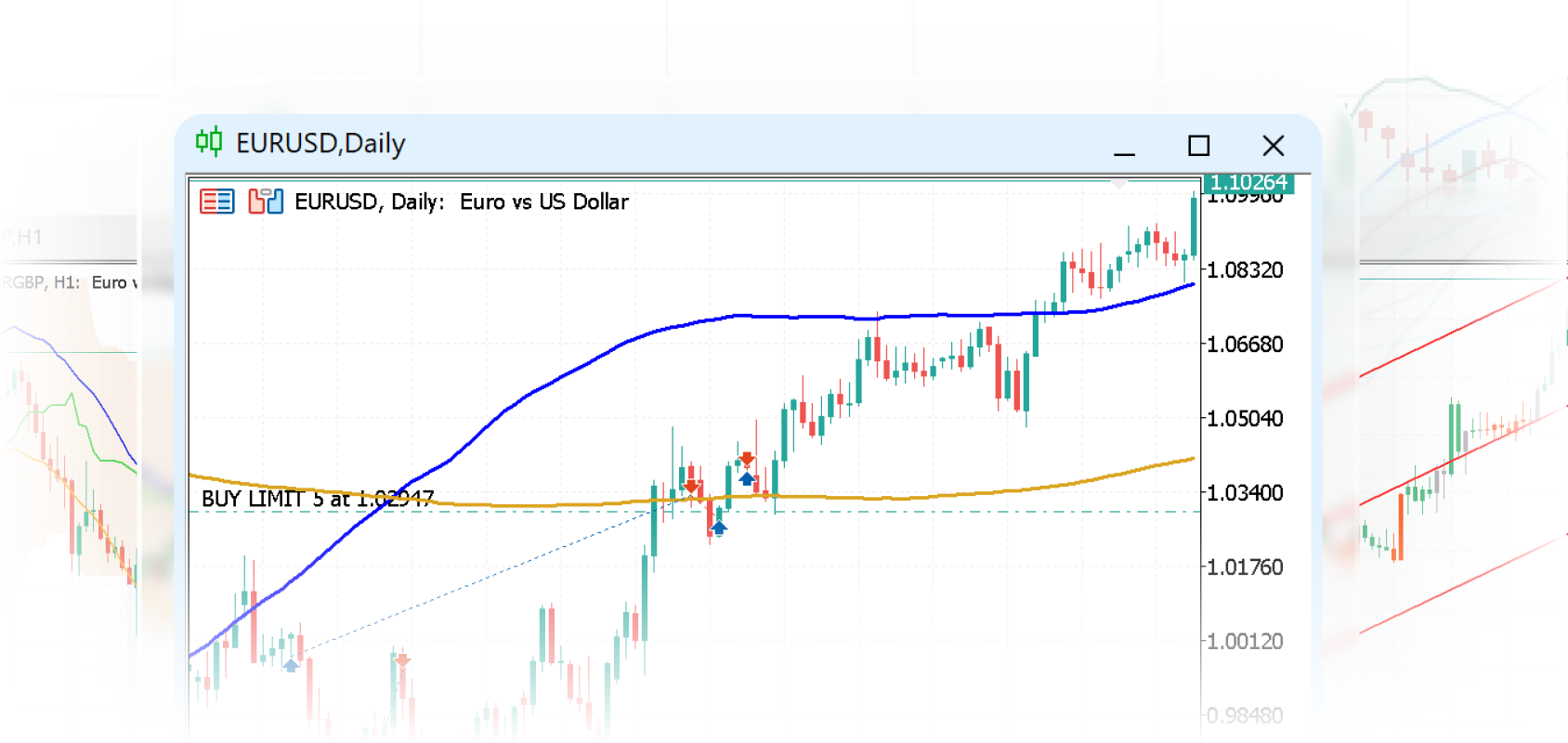 Charts