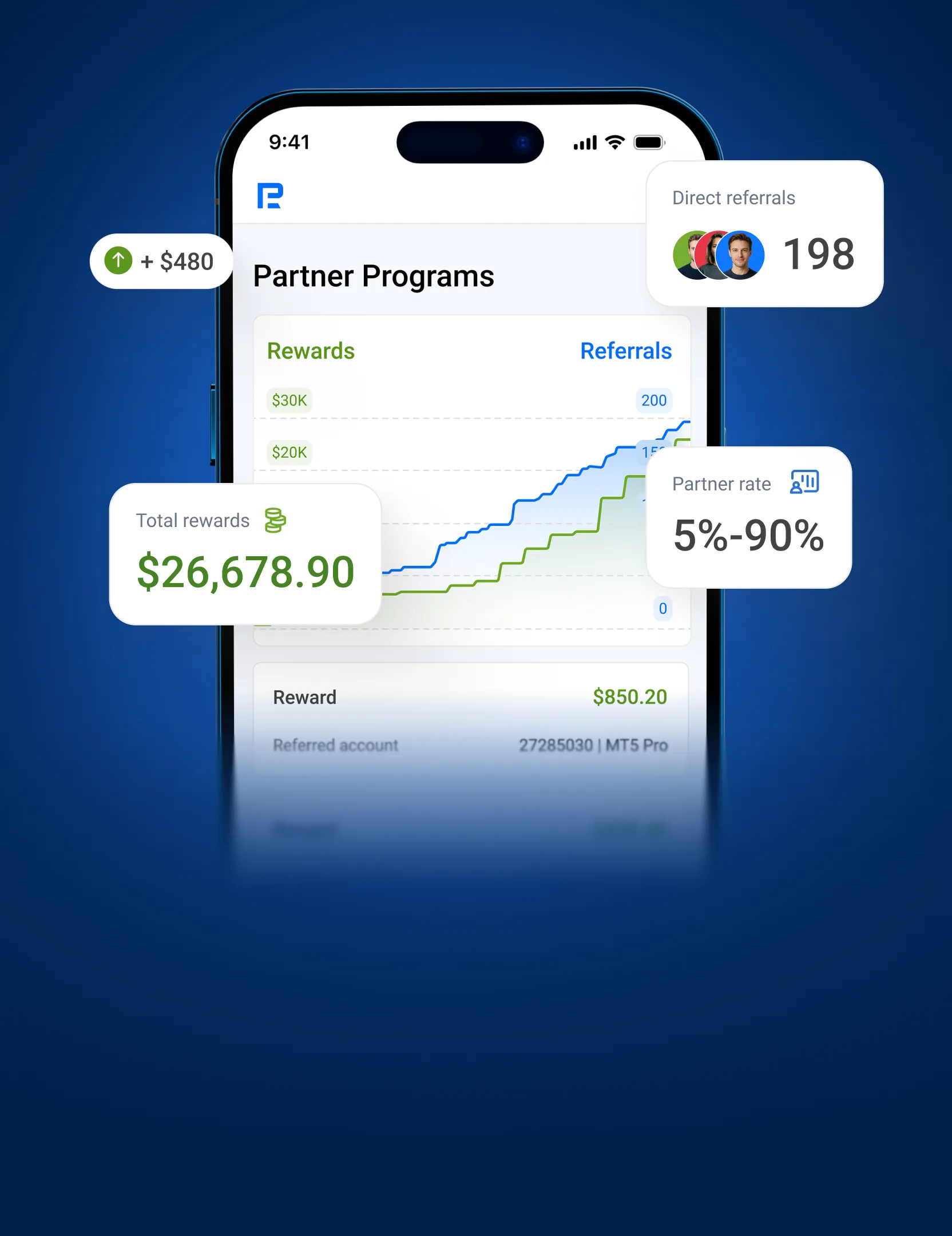 Copy Trading partner program