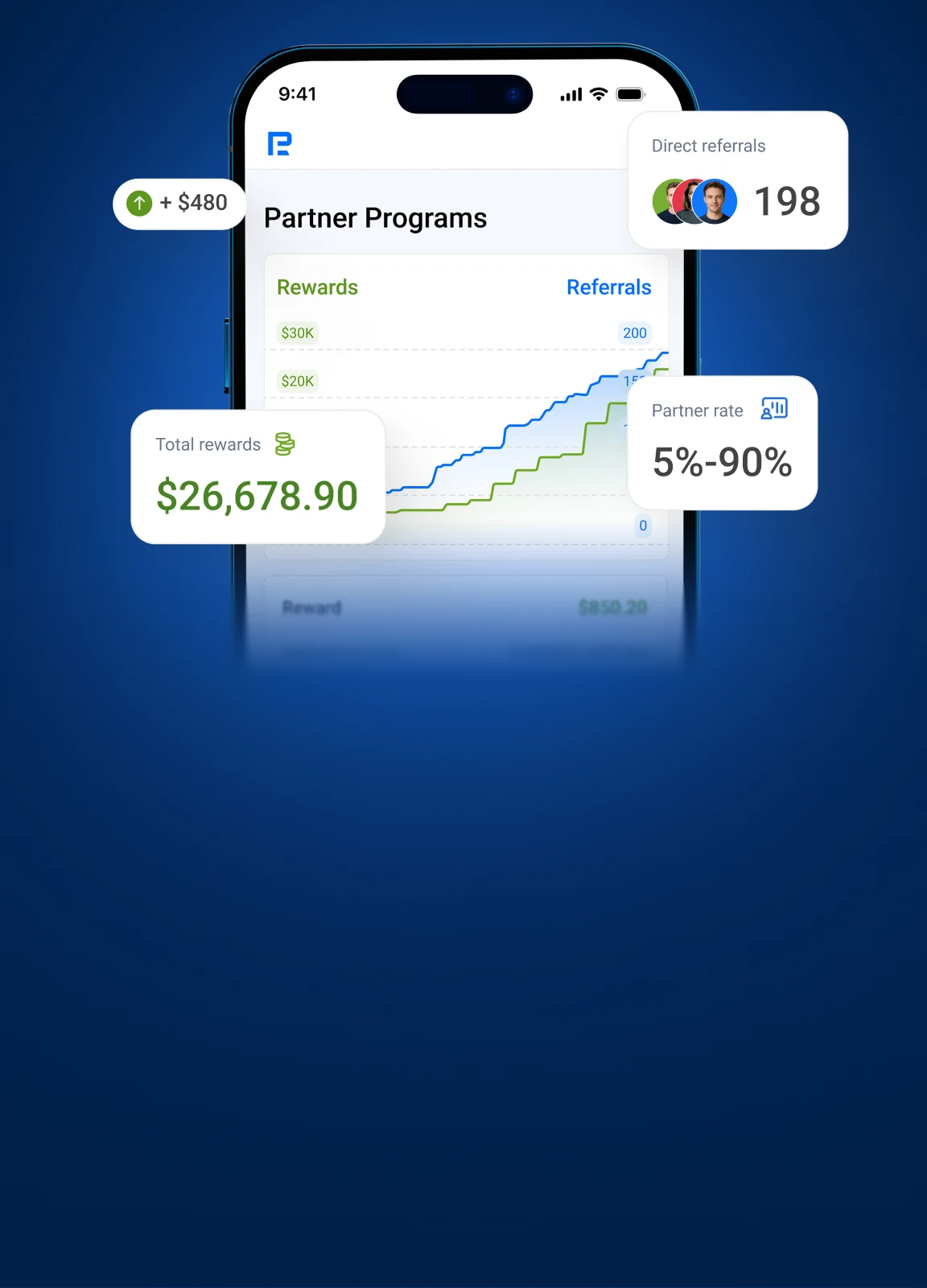 Copy Trading partner program