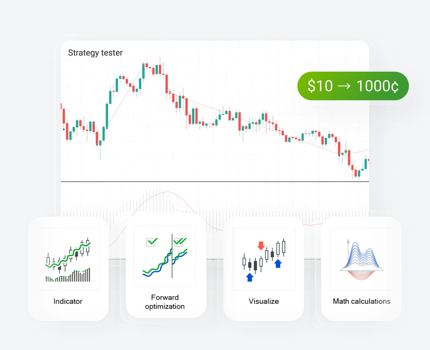 Test strategy with ProCent account