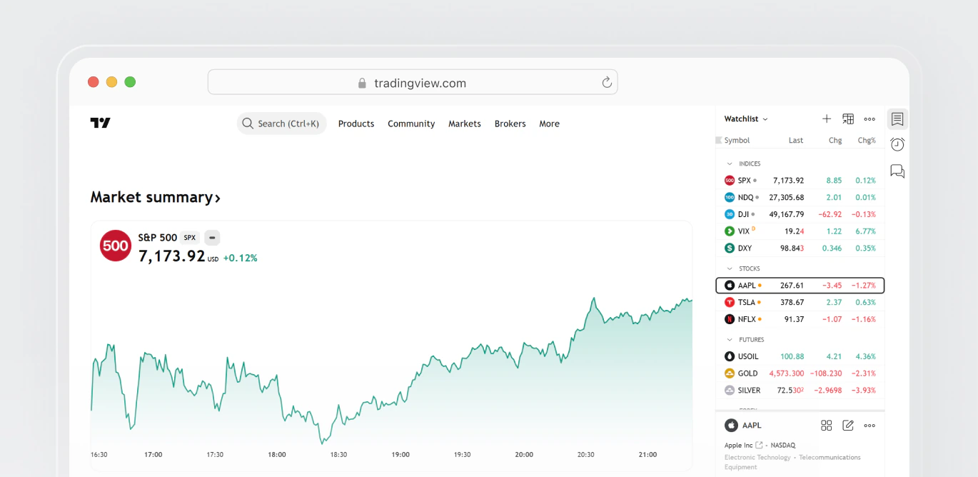 TradingView web platform