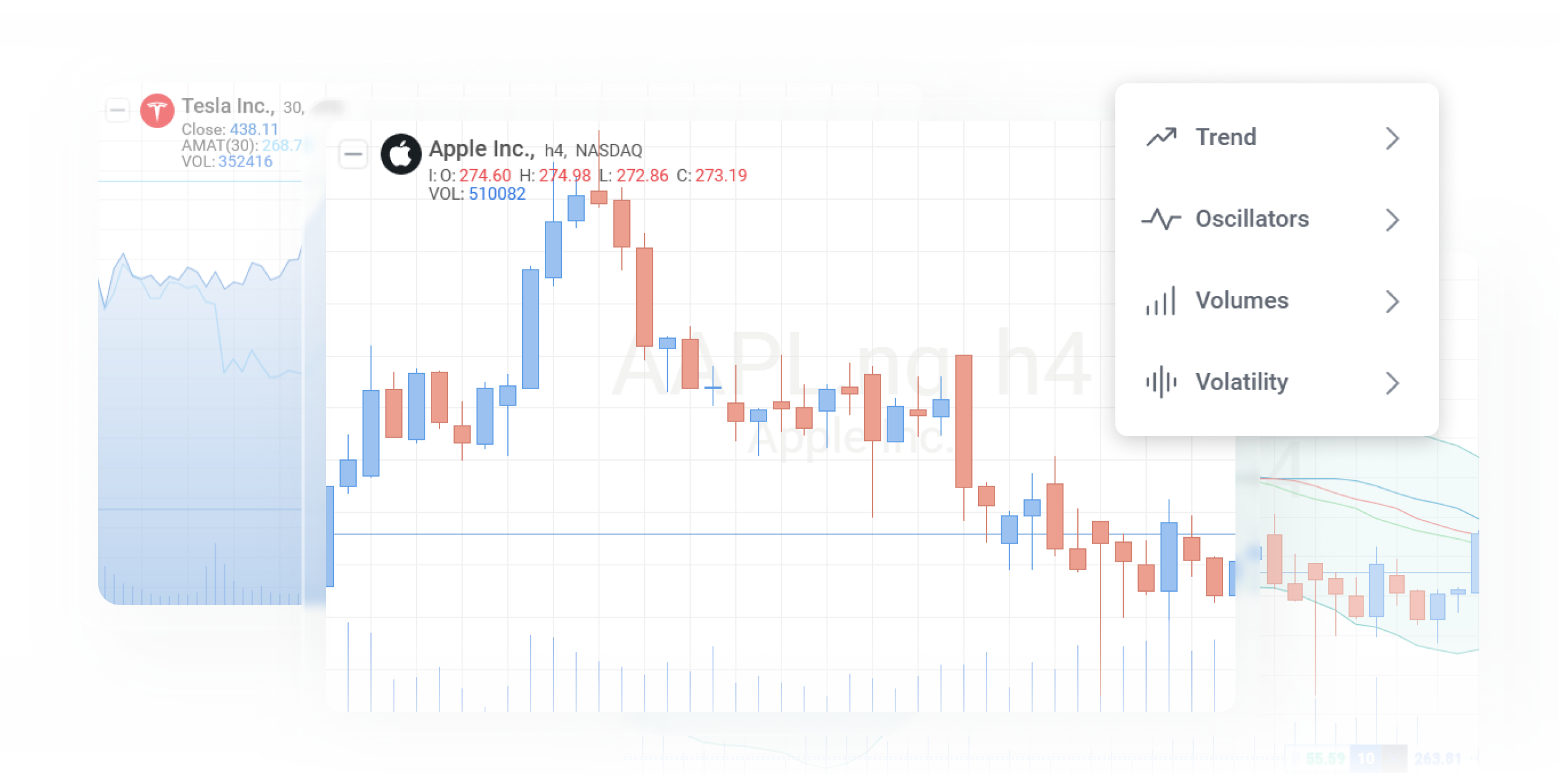 Advanced charts