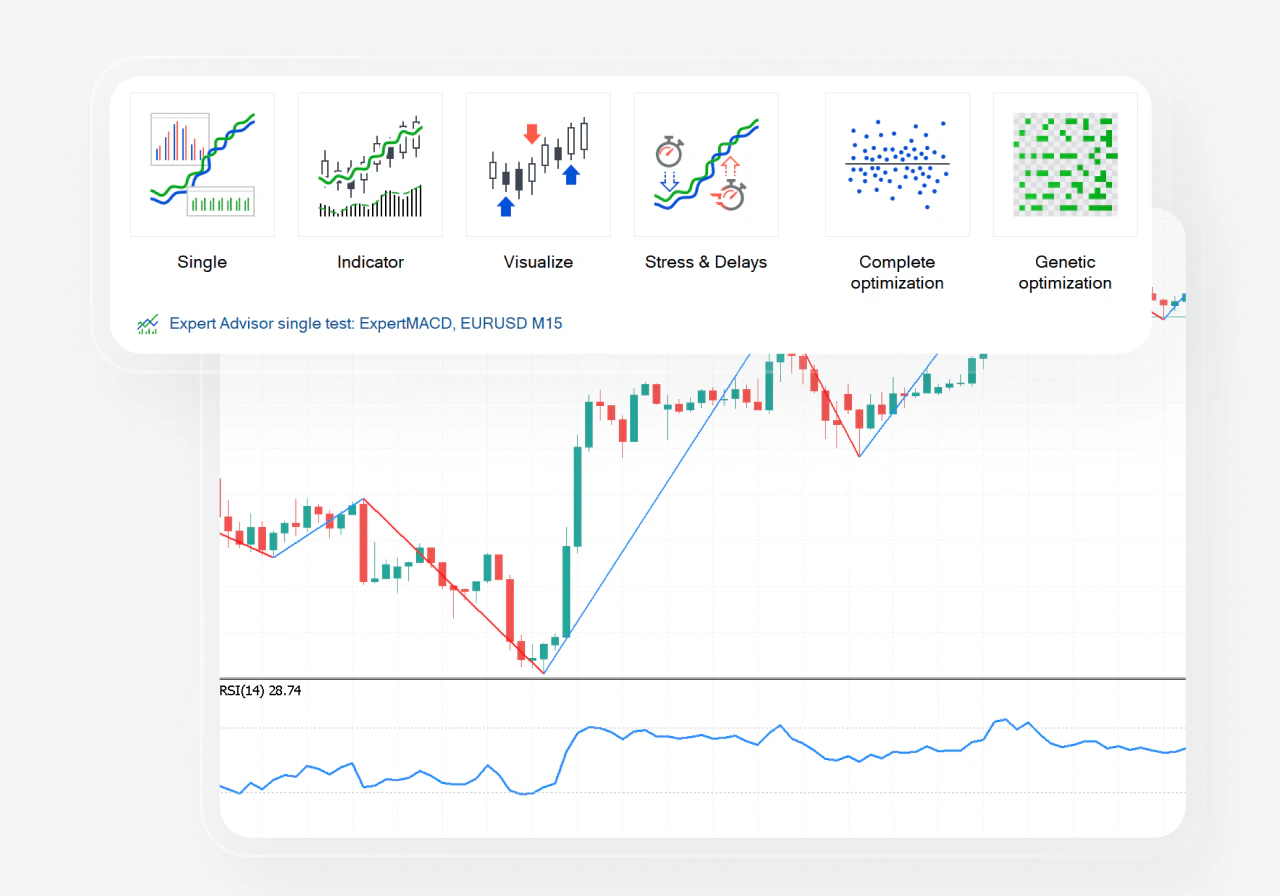 ProCent Experienced traders