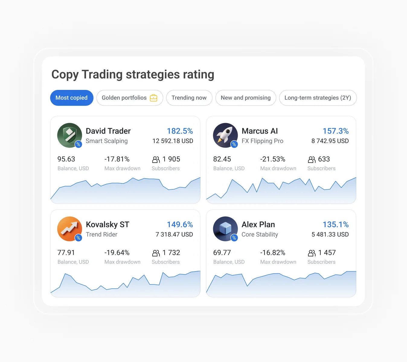 2. Choose a Trader
