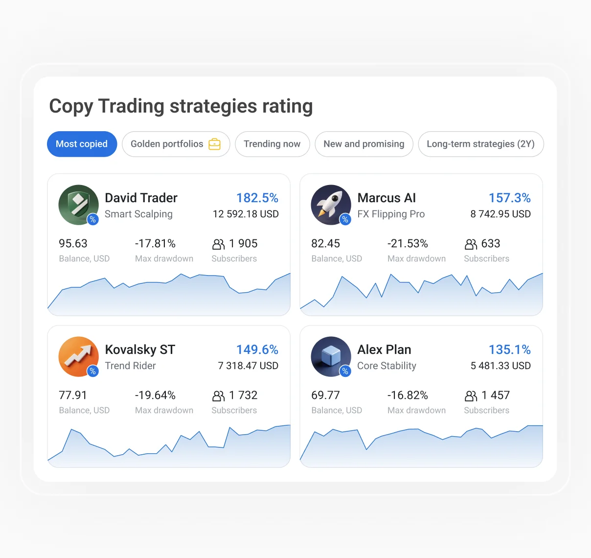 2. Choose a Trader