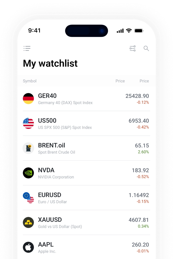 Trade CFDs