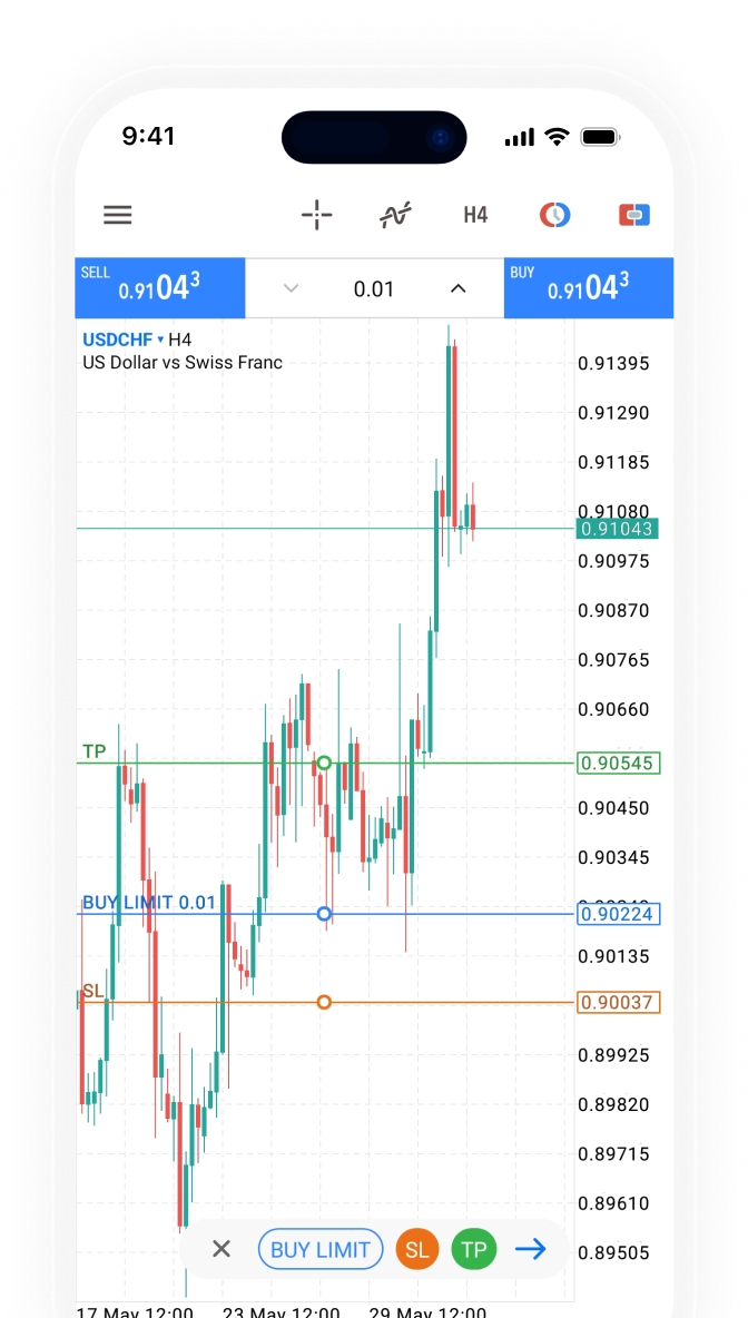 Trade