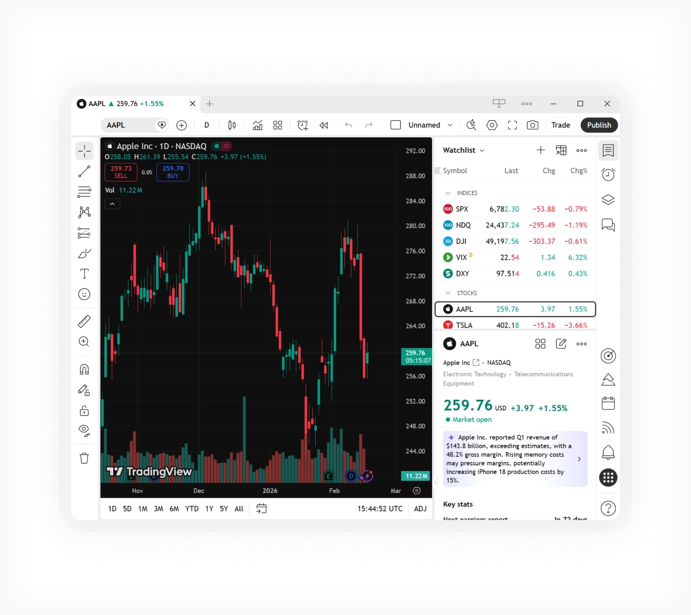 4. Invest via TradingView