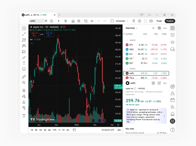 4. Invest via TradingView