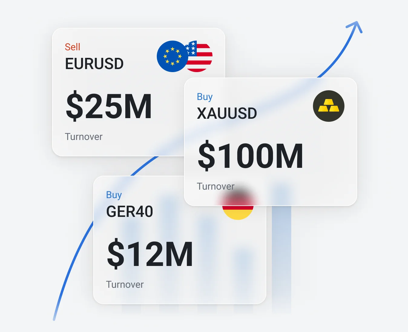 Accumulate trading volume