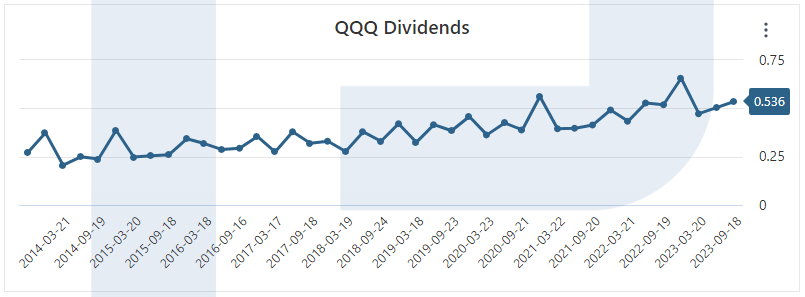 POWERSHARES QQQ TRUST, SERIES 1 QQQ STOCK CHART